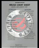 Macro Cheat Sheet & Meal Planner